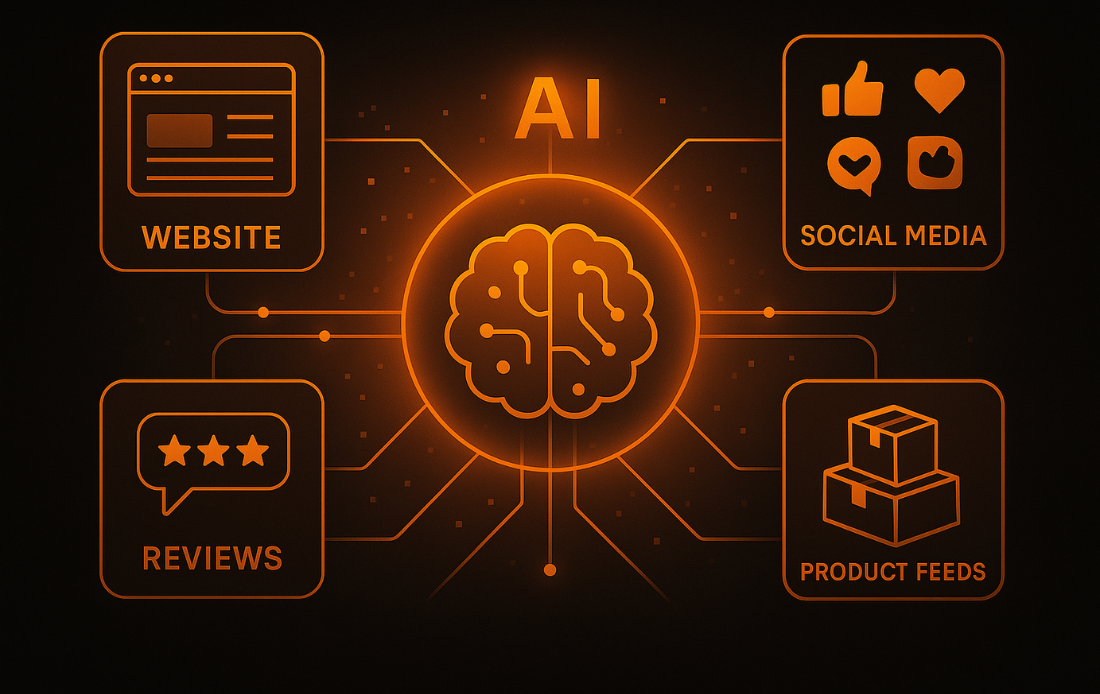 AI system scanning brand touchpoints for entity seo
